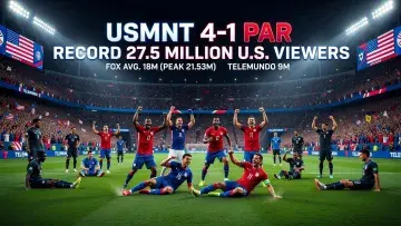 USMNT's 4-1 Win Over Paraguay Draws Record 27.5 Million U.S. Viewers